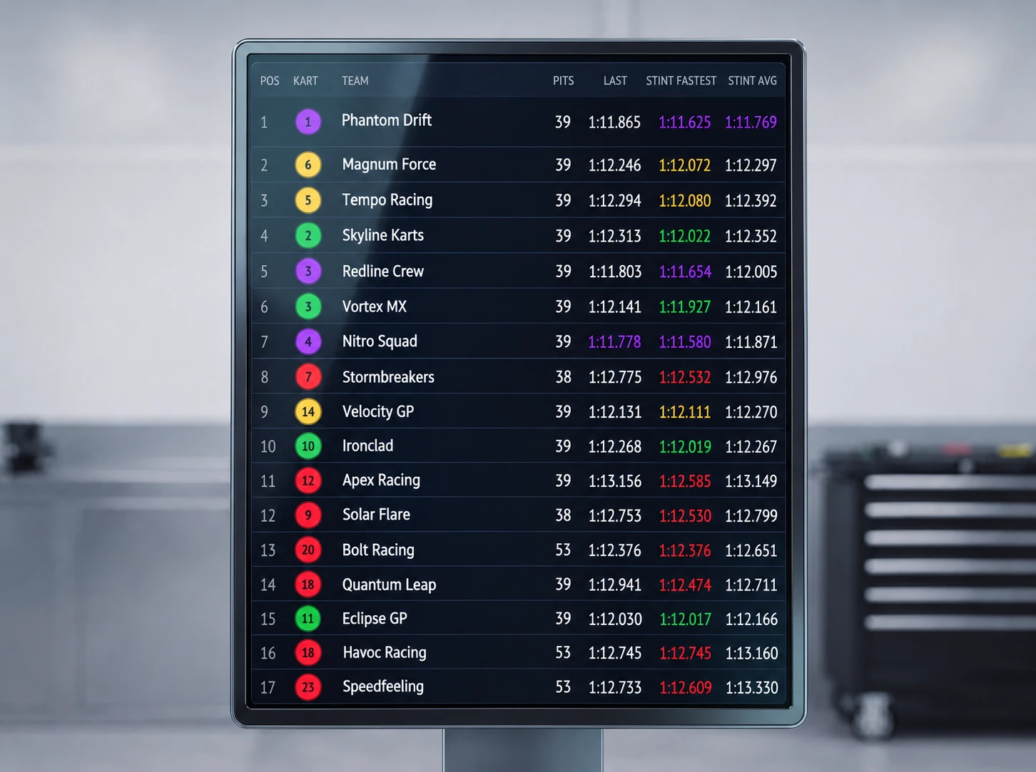 Live timing table showing kart positions and lap times