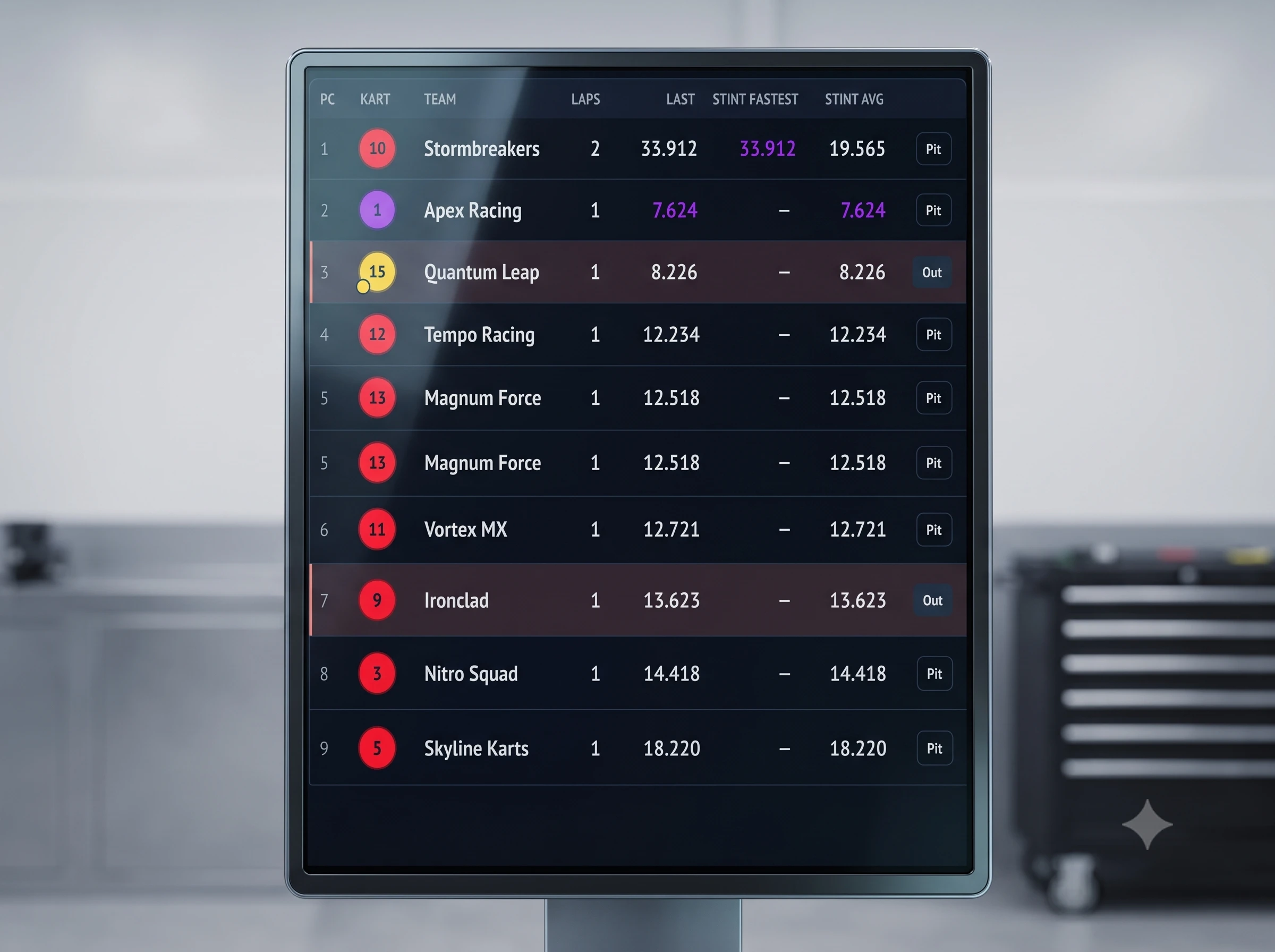 Live timing table showing kart positions and lap times